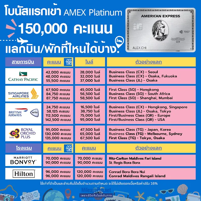 คะแนนบัตร American Express Platinum แลกอะไรดี