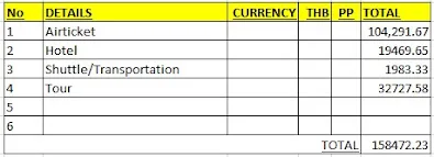 สรุปค่าใช้จ่ายเที่ยวอเมริกาใต้ 5 ประเทศ