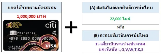Citi ROP Preferred Fast Track to GOLD Status ทำบัตรทองด้วยบัตรเครดิตซิตี้รอยัลออร์คิดพลัสพรีเฟอร์