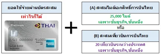 THAI AMEX Fast Track to ROP Gold ทำบัตรทองด้วย AMEX