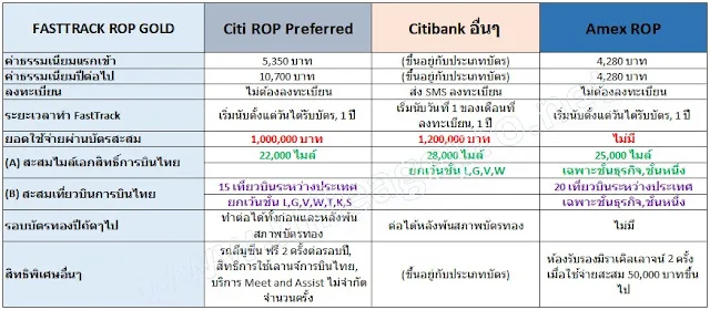 เปรียบเทียบ Fast Track บัตรทองการบินไทย เปรียบเทียบบัตรเครดิตทำ Fast Track บัตรทองการบินไทย