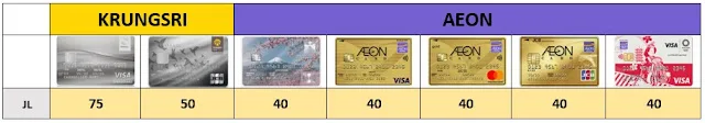 ไมล์จากบัตรเครดิต JBM