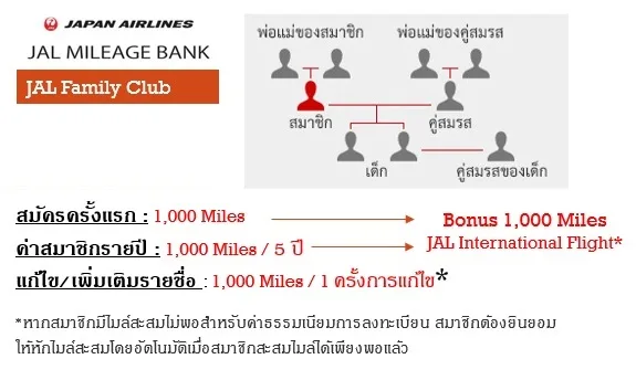 JAL Family Club