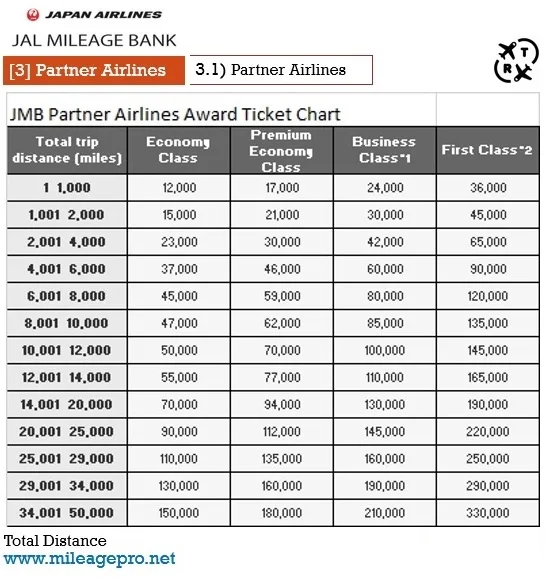 JMB แลกไมล์กับ Partner