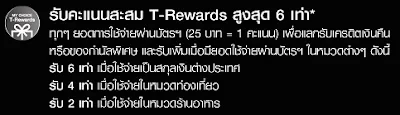 อัตราได้คะแนนสะสมบัตรเครดิตธนคารธนชาต อัตราได้คะแนนสะสมบัตรเครดิตธนชาต