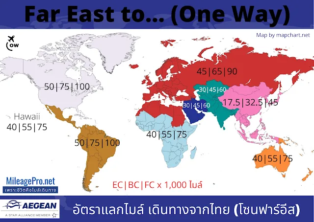 อัตราแลกไมล์ จากประเทศไทย Aegean Air