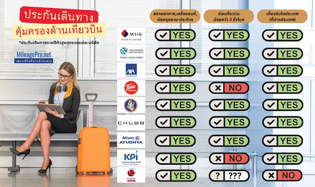 ประกันเดินทางคุ้มครองด้านเที่ยวบิน