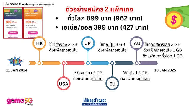 ซิมโกโม สมัครสองแพ๊คเกจโรมมิ่ง Gomo both Roaming packages