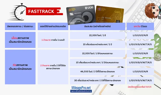 ทางลัดสู่บัตรทองการบินไทย สะสมไมล์ทำบัตรทอง ROP ด้วย Fasttrack