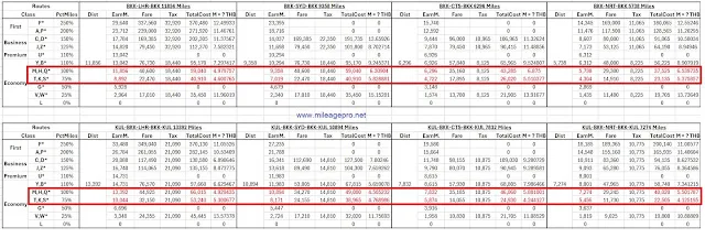 Example Fare of Thai Airways ตัวอย่าง ราคา Fare ของการบินไทย