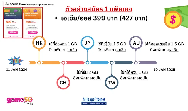 ซิมโกโม โรมมิ่งเอเซีย/ออสเตรเลีย Gomo Sim Roaming Asia/Australia
